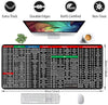 Anti-slip Keyboard Shortcut Pad